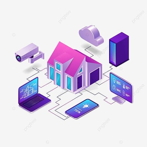 Smart Devices